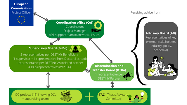 Governance